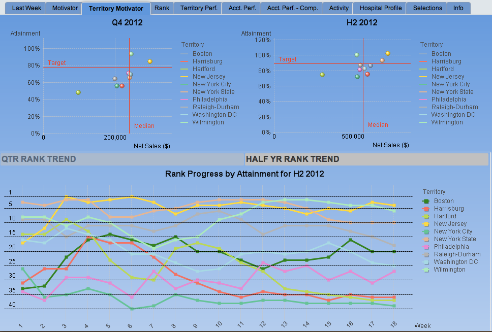 Sales Incentive Management