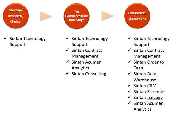 Providing Customers With a Crucial Analytical Toolset