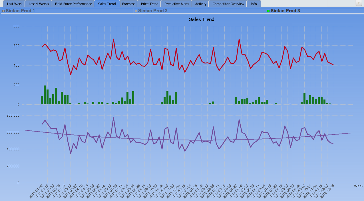 Sintan Channel Distribution Solution